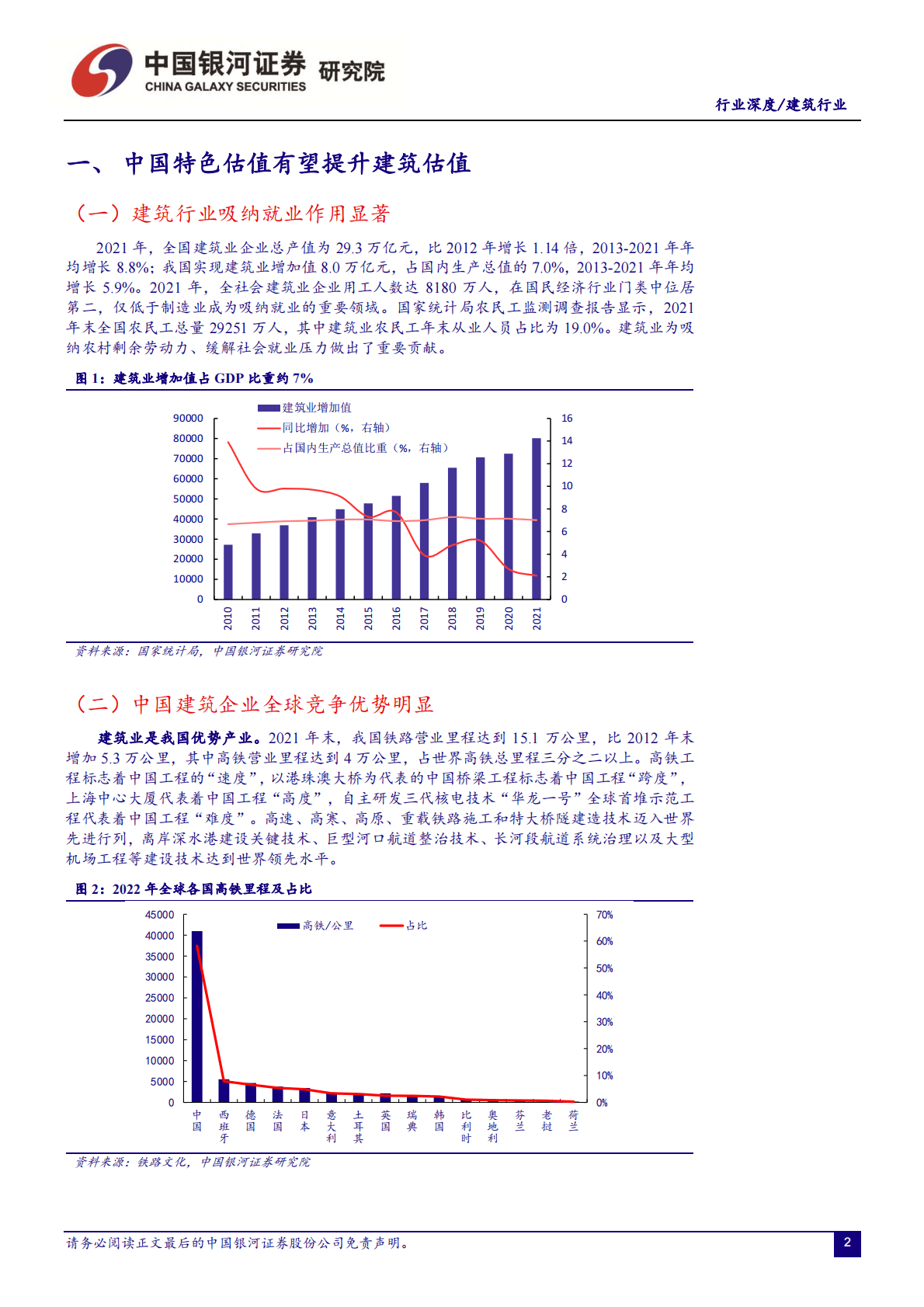 建筑行业2023年投资策略：价值重估，水落石出 第3页