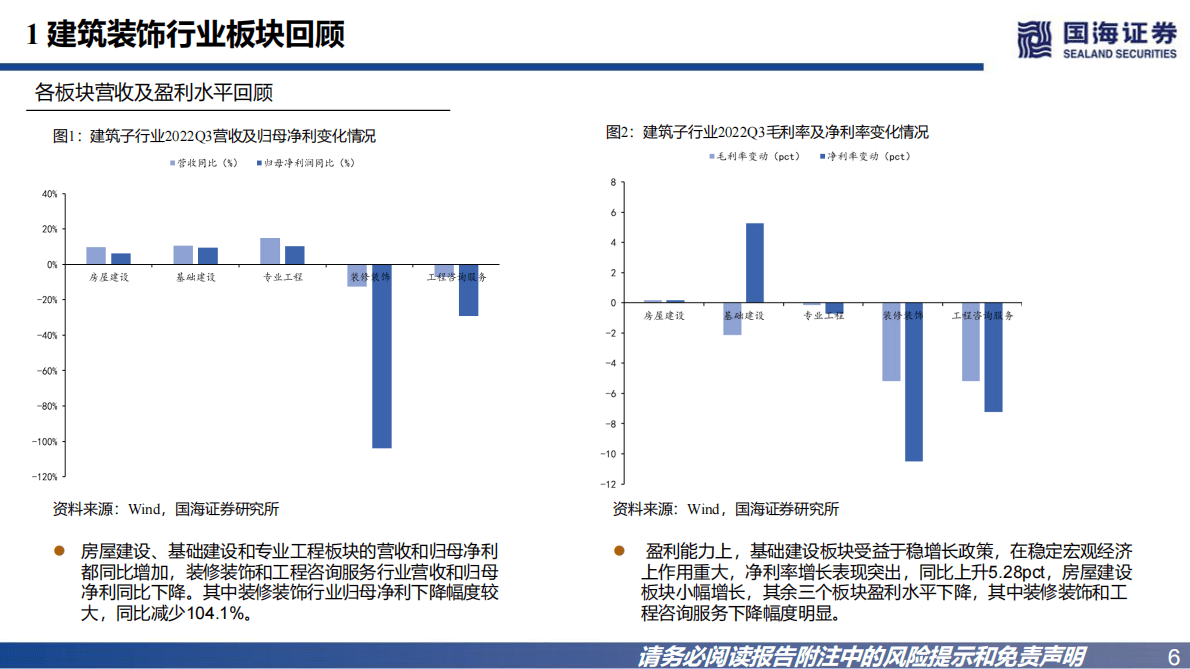 建筑装饰行业年度策略：积极把握基建主线，国企优势依然凸显 第6页