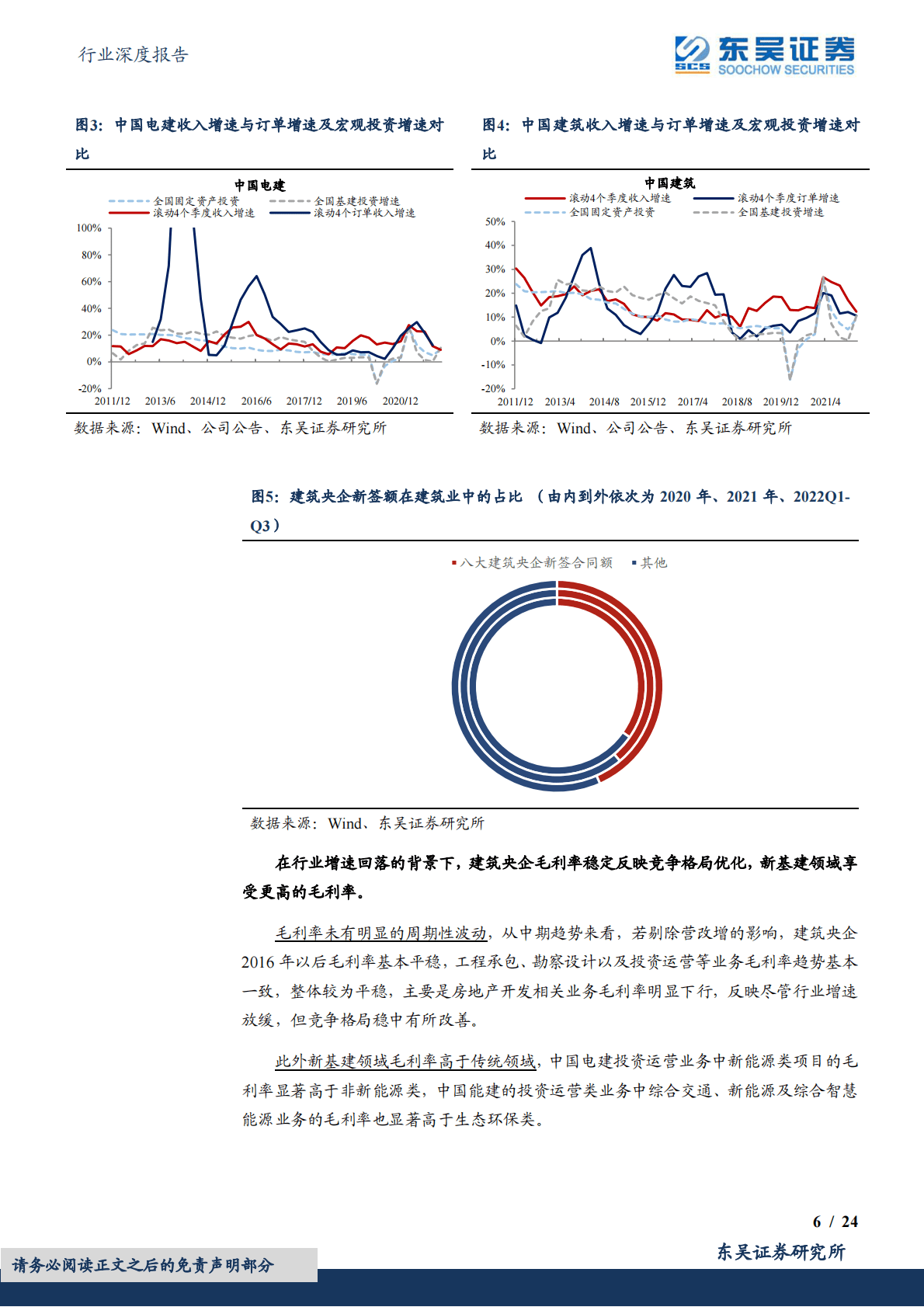 建筑装饰行业深度报告：建筑央企：估值多重催化，基本面共振向上 第6页