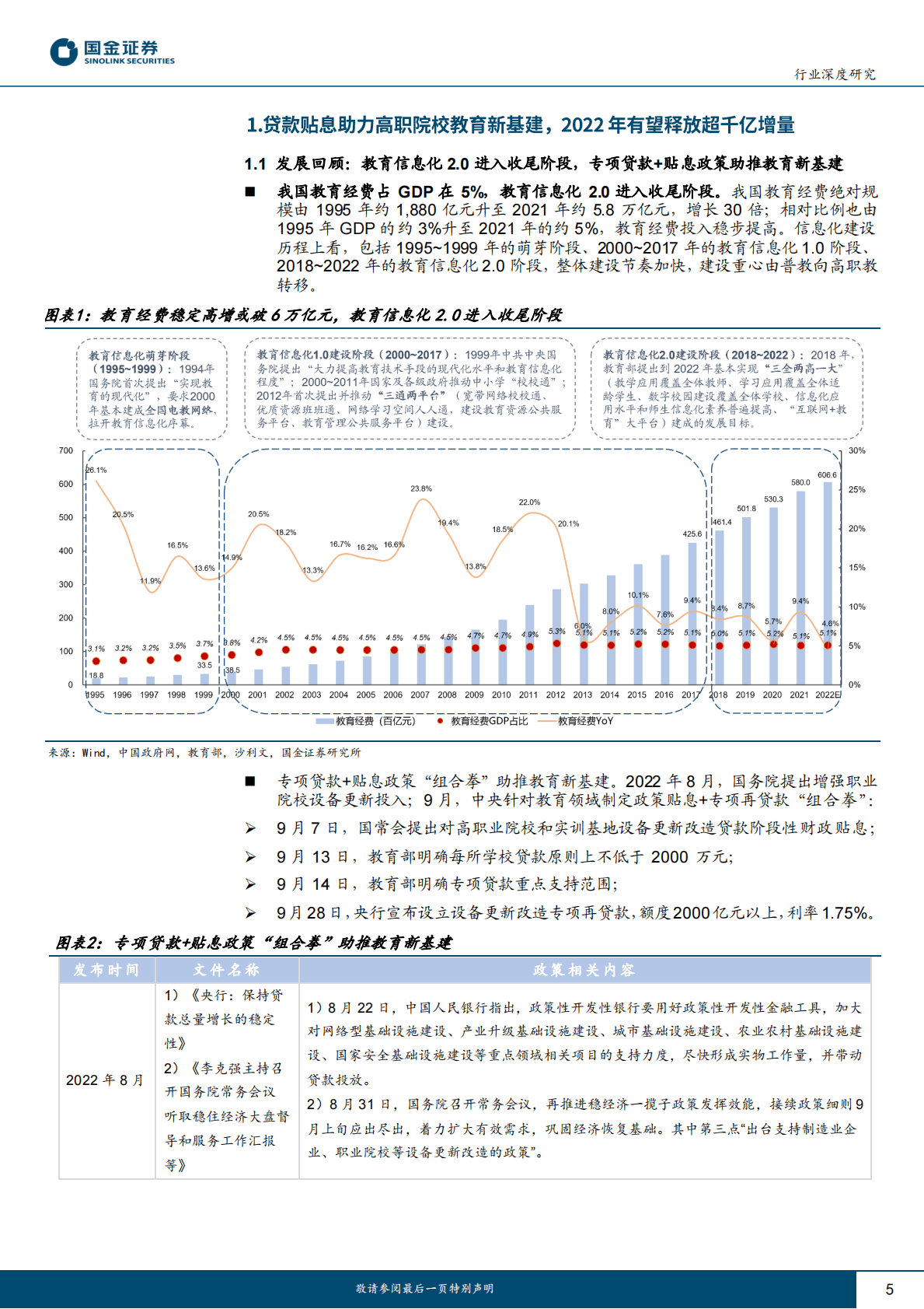 教育信息化行业深度研究：高职院校教育新基建投资指南 第5页