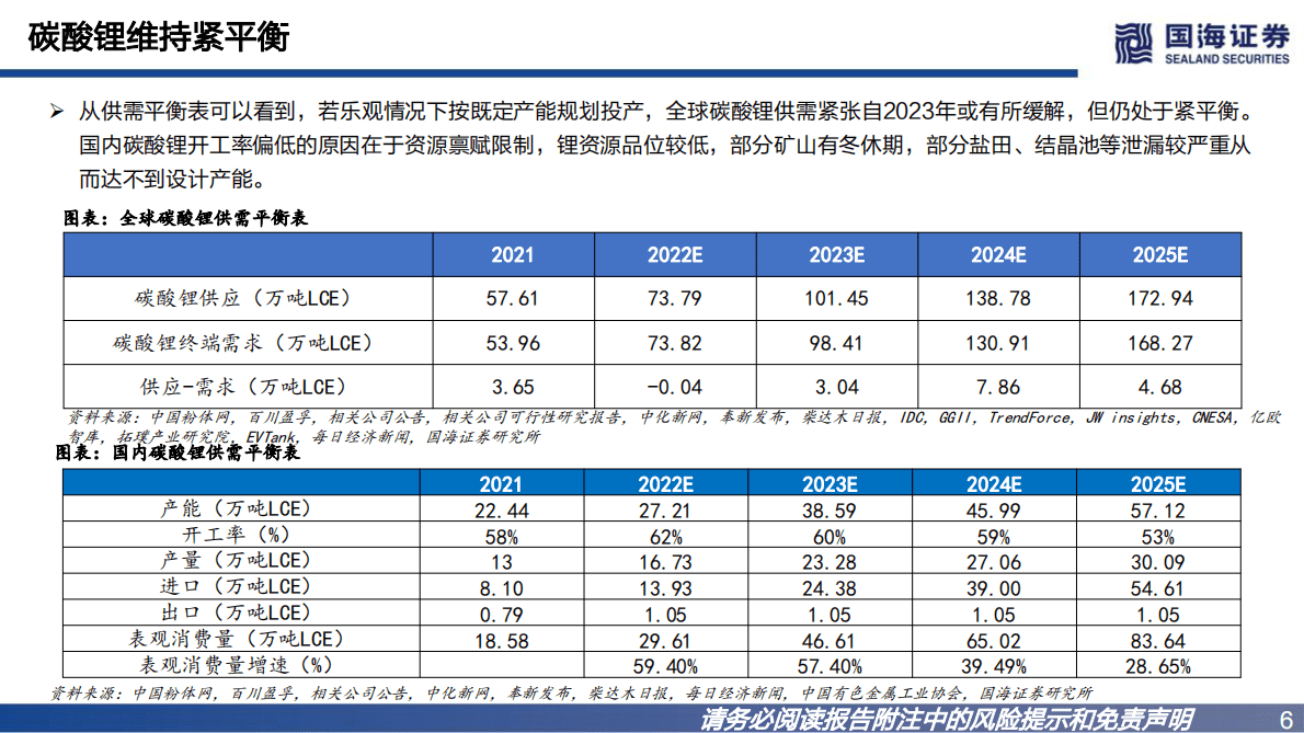 锂行业深度报告之一：碳酸锂景气向上，资源为王 第6页