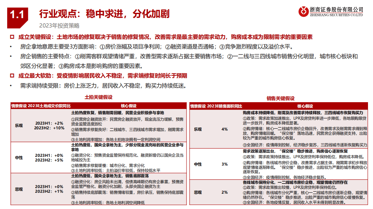年度策略报告姊妹篇：2023年房地产行业风险排雷手册 第6页