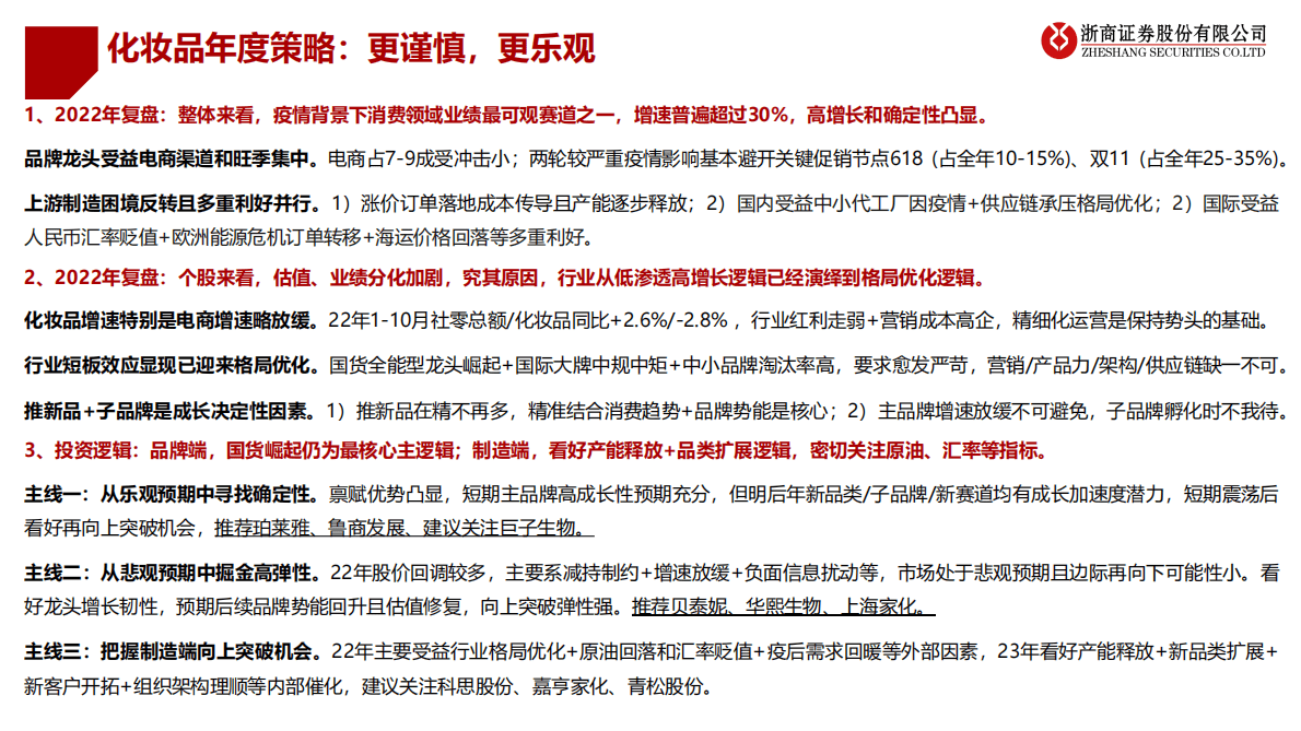 年度策略报告姊妹篇：2023年医美化妆品行业风险排雷手册 第6页