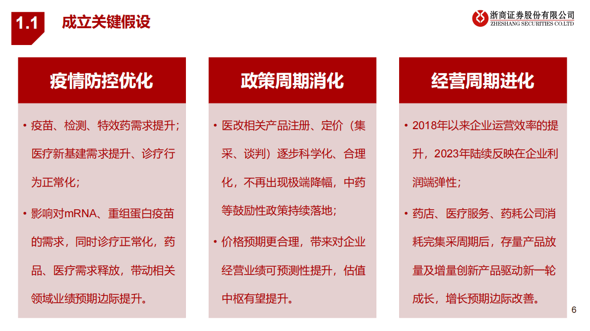年度策略报告姊妹篇：2023年医药行业风险排雷手册 第6页