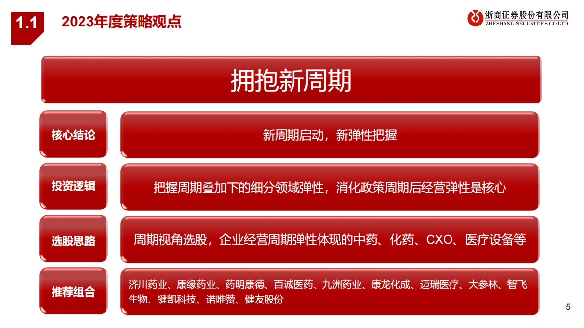 年度策略报告姊妹篇：2023年医药行业风险排雷手册 第5页