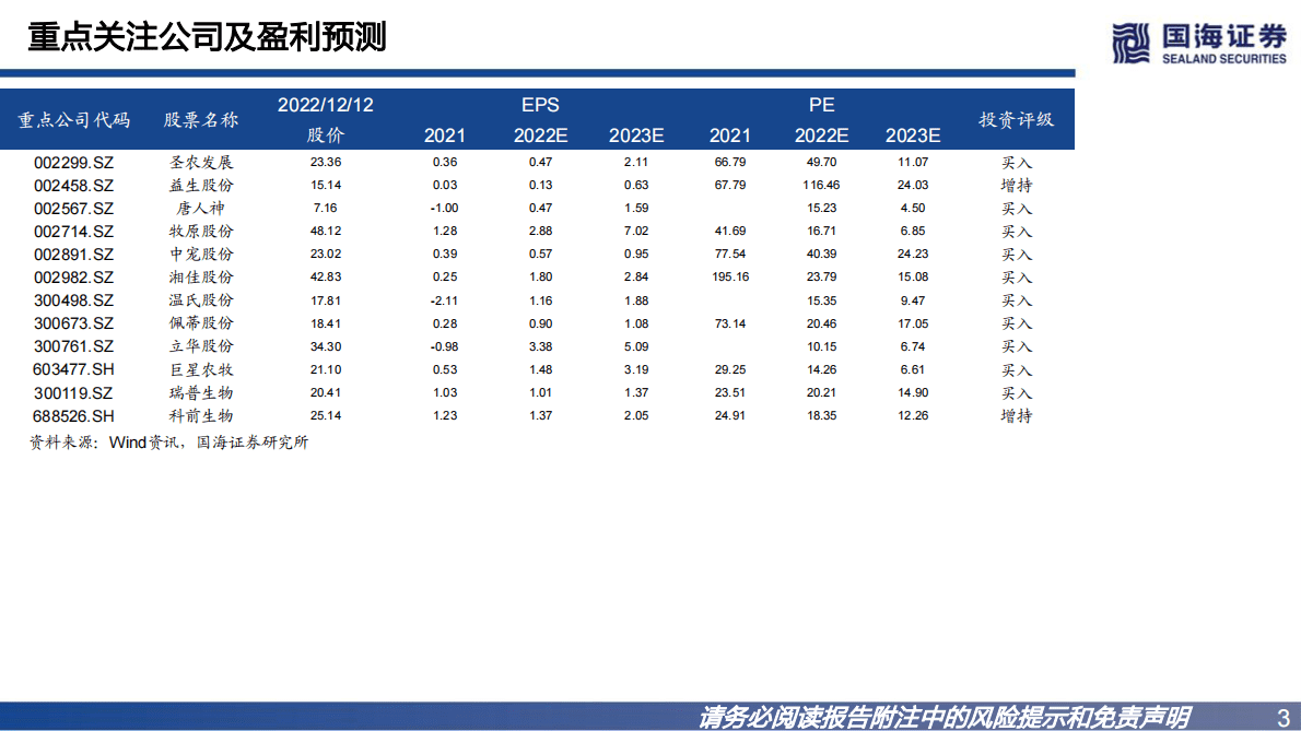 农业板块2023年度策略报告：周期与后周期机遇共存 第3页