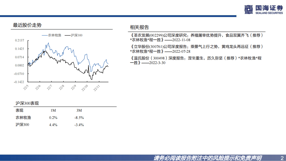 农业板块2023年度策略报告：周期与后周期机遇共存 第2页
