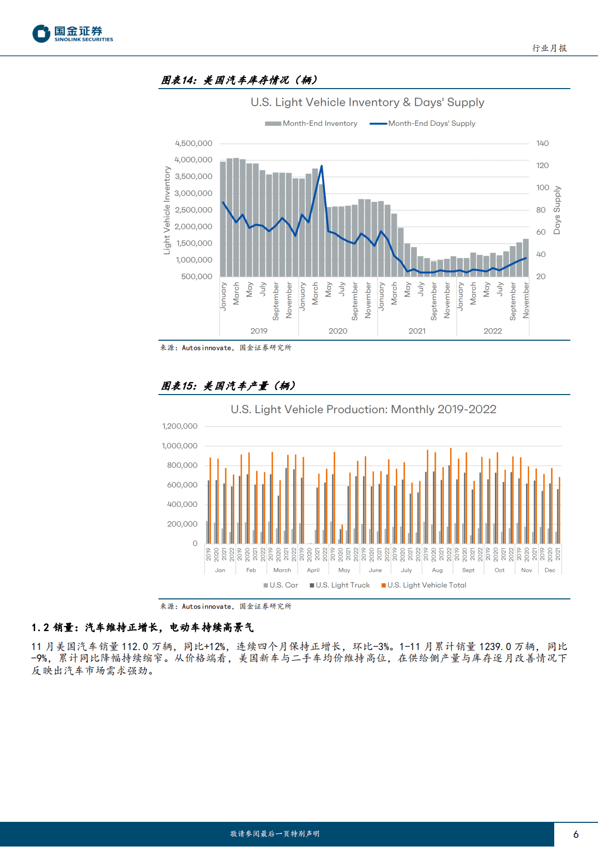汽车及汽车零部件行业研究：汽车产量同比高增，电动车维持高景气 第6页