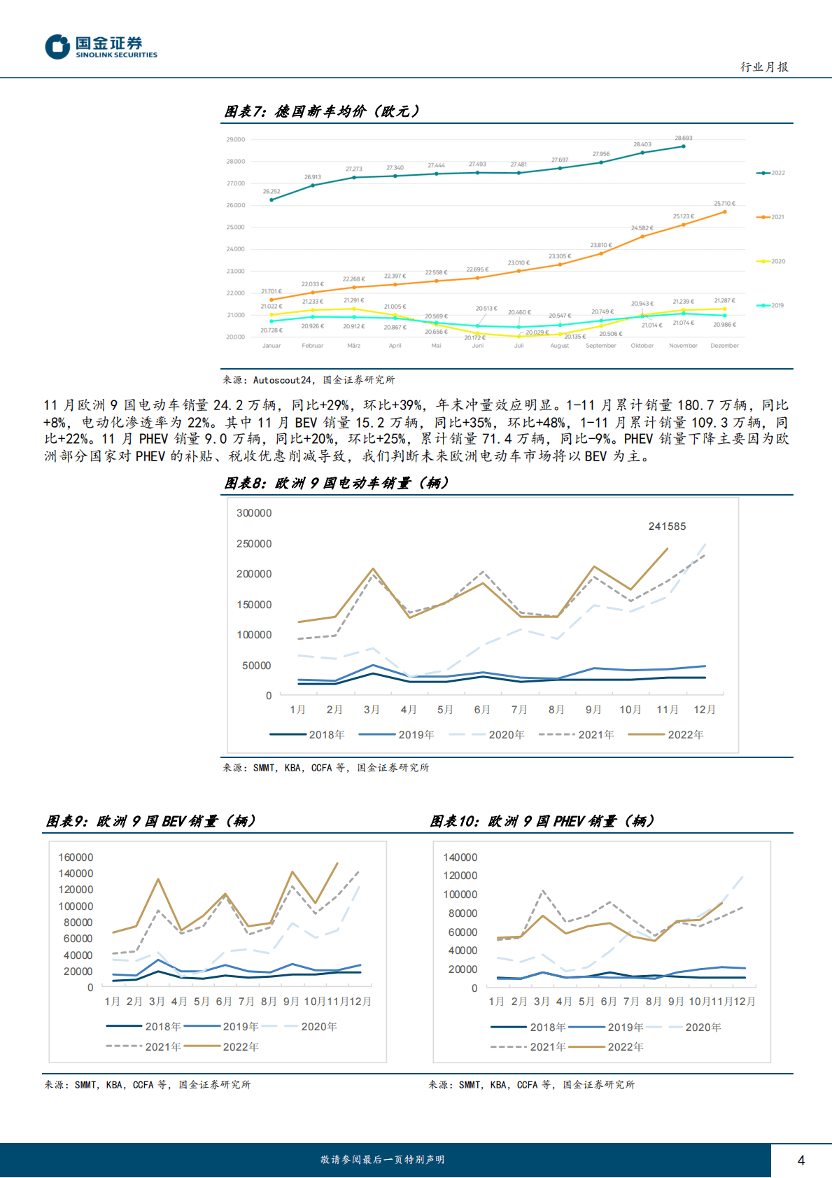 汽车及汽车零部件行业研究：汽车产量同比高增，电动车维持高景气 第4页
