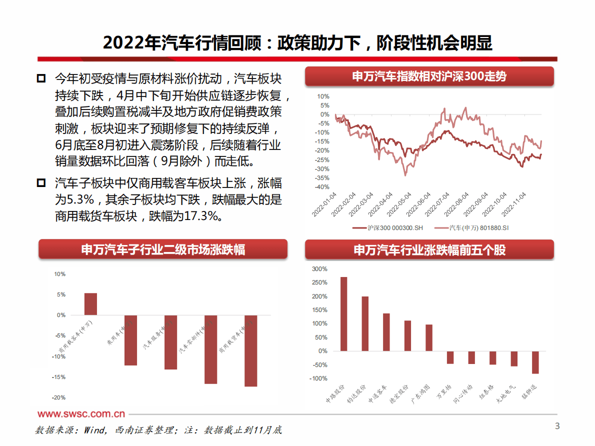 汽车行业2023年投资策略：电动智能仍可为，寻找结构性机会 第4页