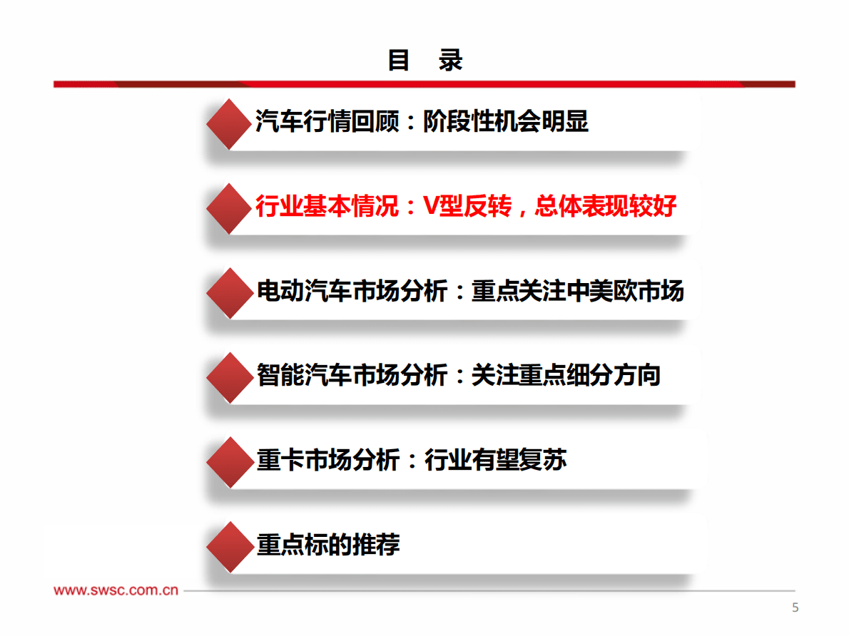 汽车行业2023年投资策略：电动智能仍可为，寻找结构性机会 第6页