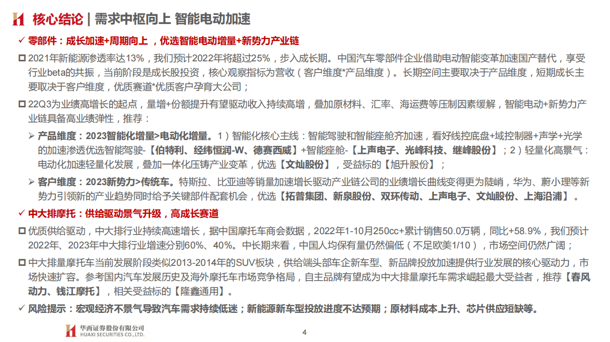 汽车与零部件行业2023年投资策略：需求中枢向上 智能电动加速 第4页