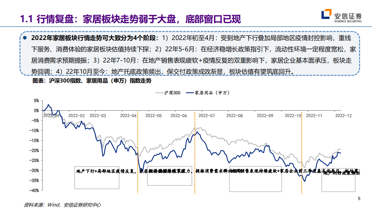 轻工行业2023年度投资策略：云销雨霁，彩彻区明 第5页