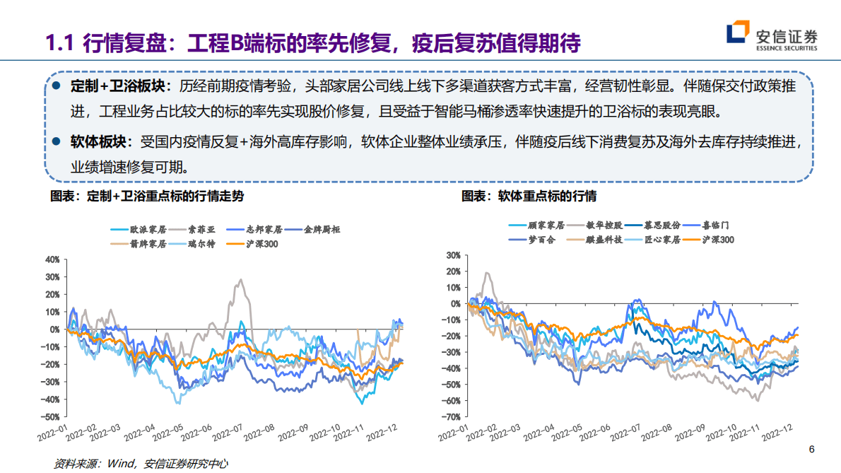 轻工行业2023年度投资策略：云销雨霁，彩彻区明 第6页