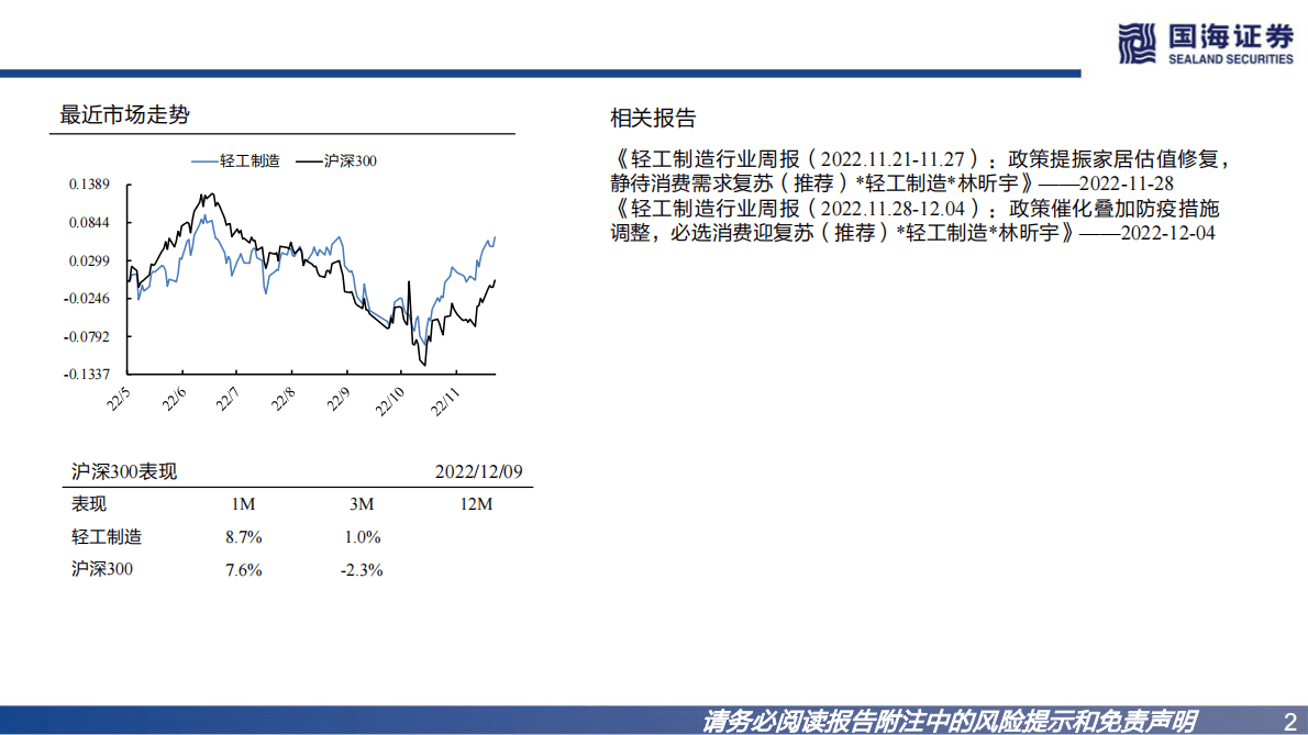 轻工制造行业2023年度策略：坚守基本盘，抢抓高景气 第2页
