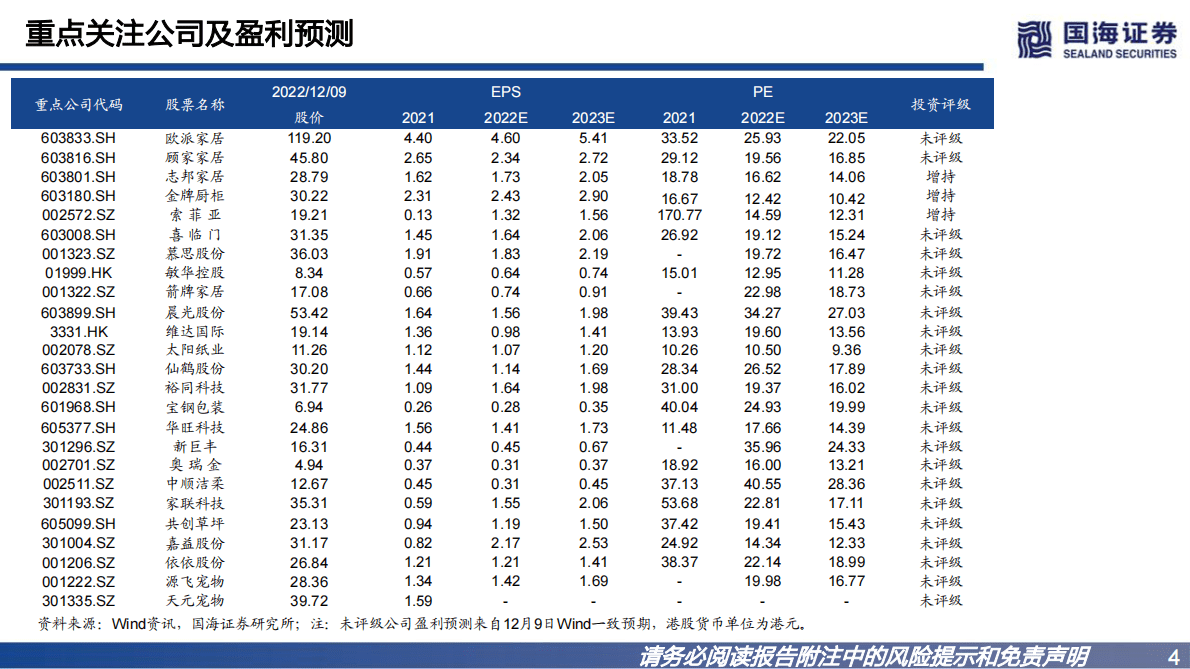 轻工制造行业2023年度策略：坚守基本盘，抢抓高景气 第4页