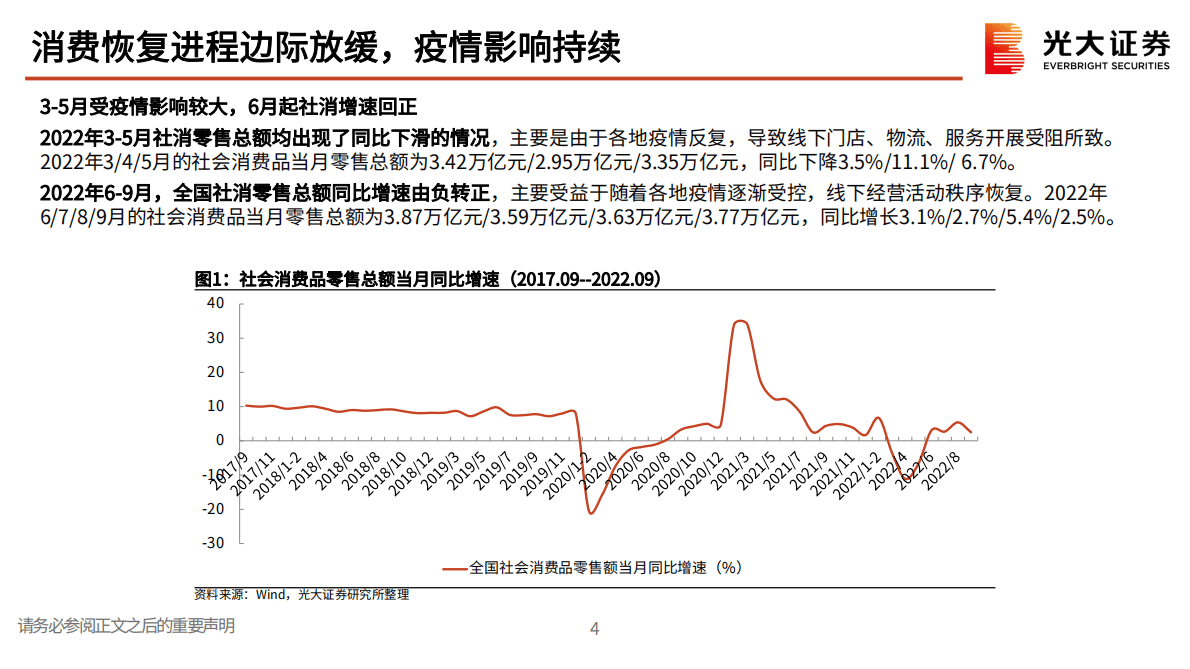 商贸零售行业2023年投资策略：可选消费温和复苏，看好大众化消费场景 第5页
