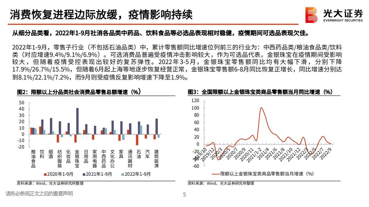 商贸零售行业2023年投资策略：可选消费温和复苏，看好大众化消费场景 第6页