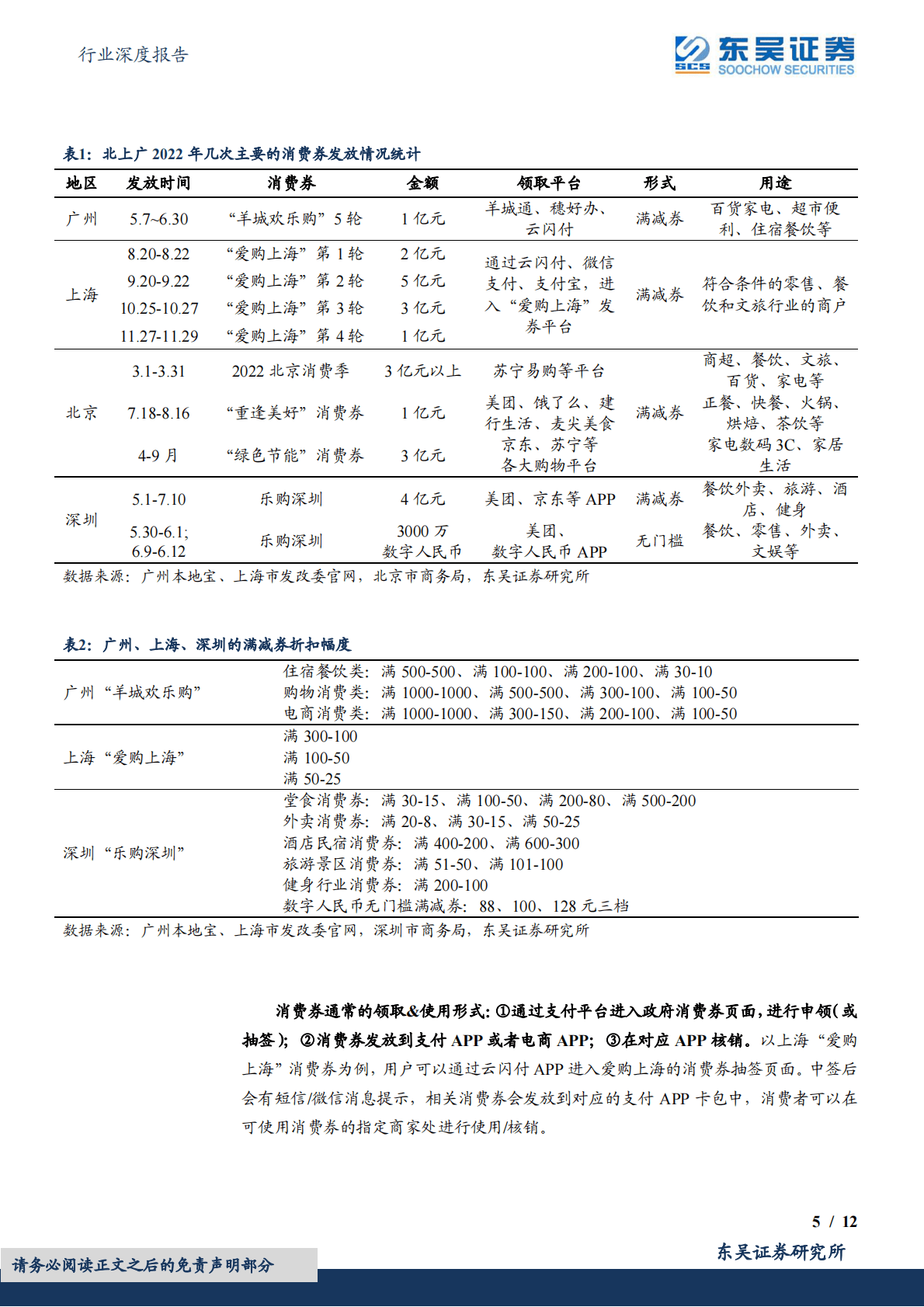 商贸零售行业深度报告：消费券深度研究：全面复盘&问卷调研&mdash;&mdash;哪些领域受益，撬动杠杆几何？ 第5页