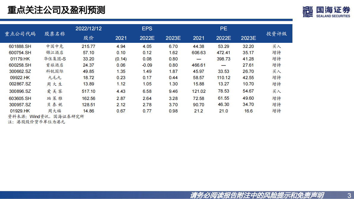 社服零售行业2023年度策略：消费复苏，价值重估 第3页
