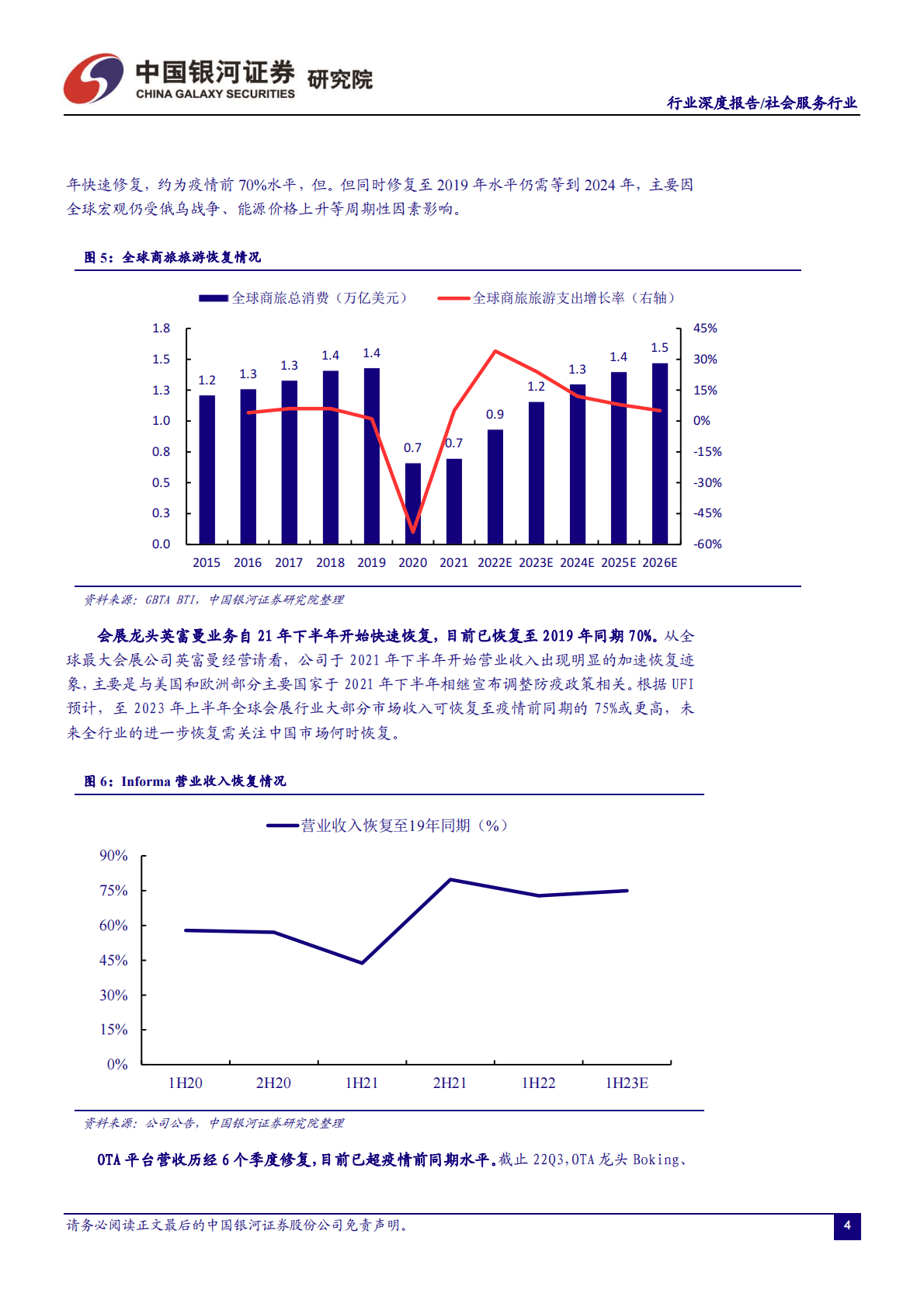 社会服务业2023年投资策略：云开雨霁，向阳出发 第5页