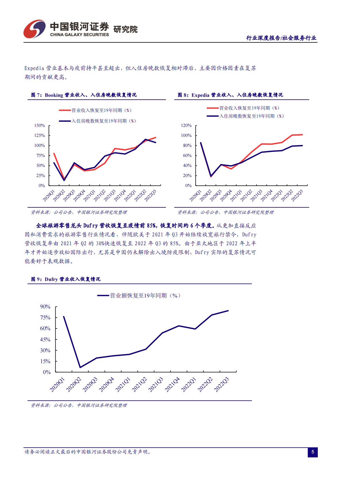 社会服务业2023年投资策略：云开雨霁，向阳出发 第6页