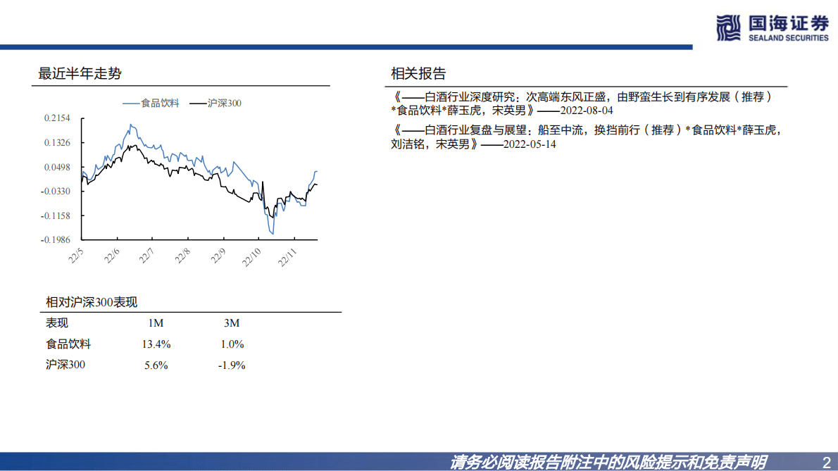 食品饮料行业2023年度策略报告：云开雾散，重回正轨 第2页