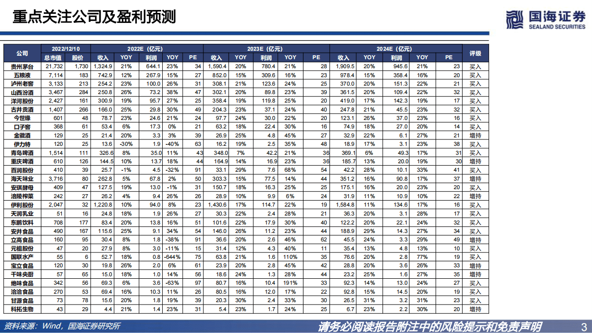 食品饮料行业2023年度策略报告：云开雾散，重回正轨 第3页