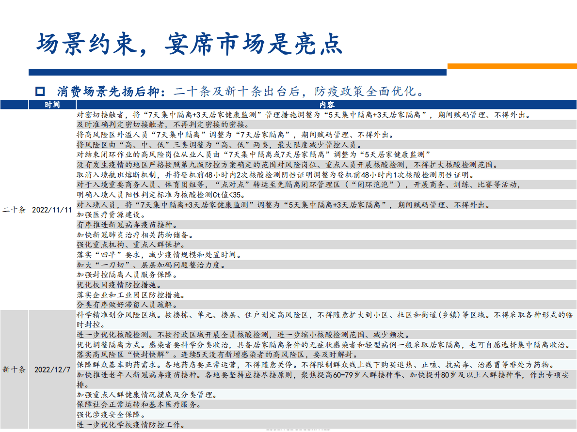 食饮2023年年度策略：而今迈步从头越 第5页