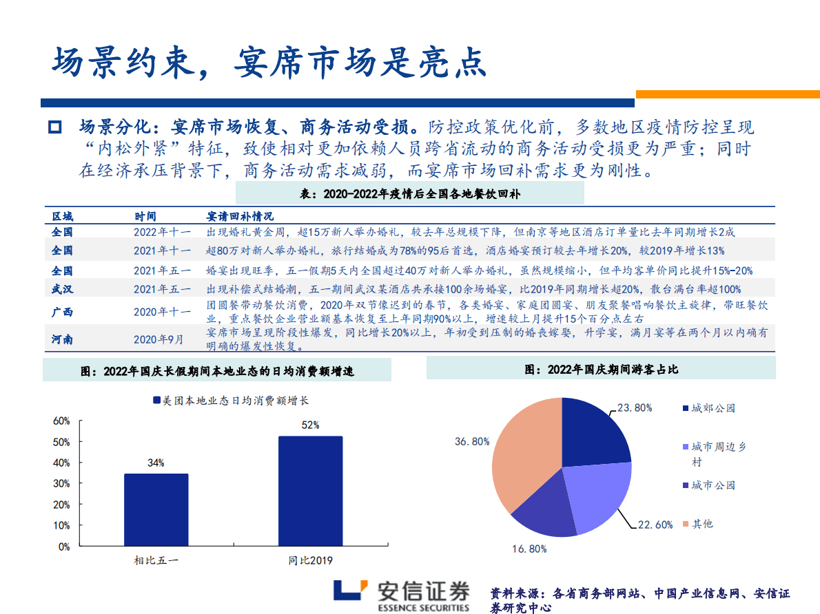 食饮2023年年度策略：而今迈步从头越 第6页