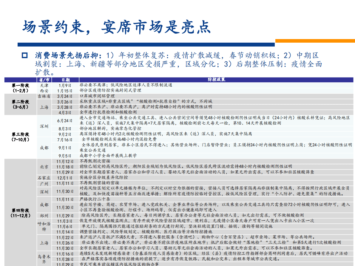食饮2023年年度策略：而今迈步从头越 第4页