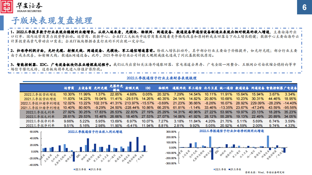 通信行业2023投资策略：后基建时代数字经济蓝海，三大安全助力产业链扬帆远航 第6页