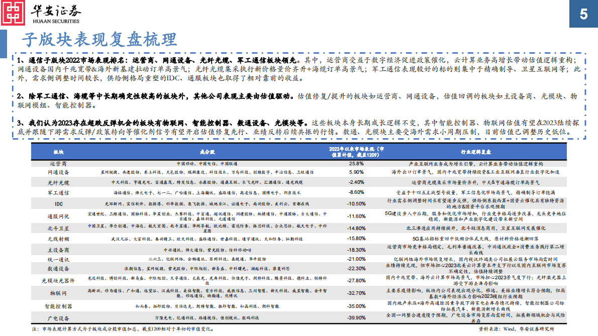 通信行业2023投资策略：后基建时代数字经济蓝海，三大安全助力产业链扬帆远航 第5页