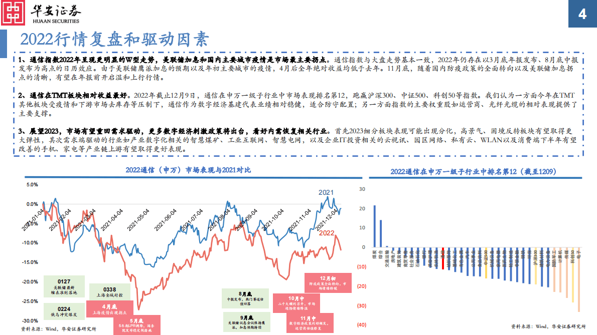 通信行业2023投资策略：后基建时代数字经济蓝海，三大安全助力产业链扬帆远航 第4页