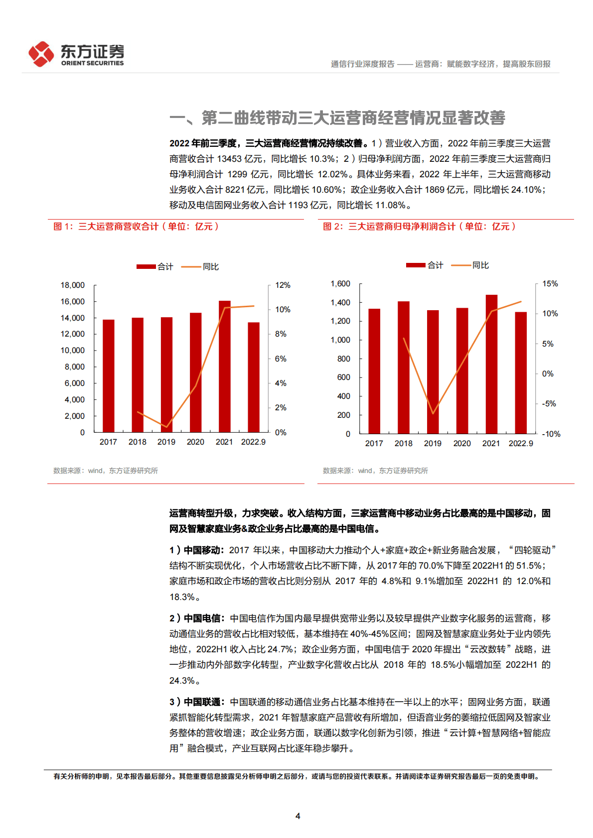 通信行业深度报告：运营商：赋能数字经济，提高股东回报 第4页