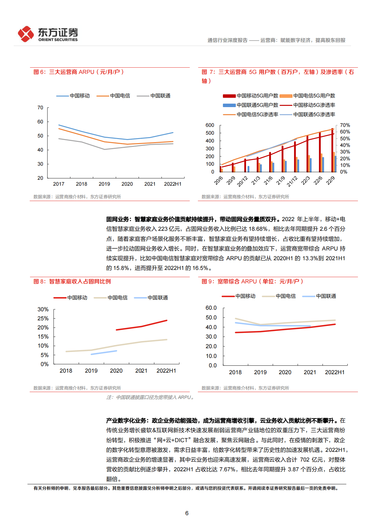 通信行业深度报告：运营商：赋能数字经济，提高股东回报 第6页