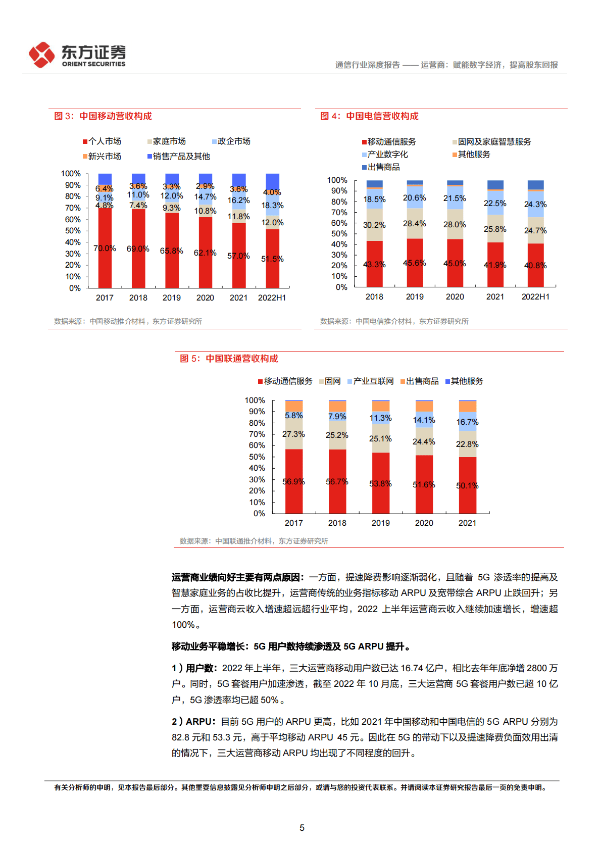 通信行业深度报告：运营商：赋能数字经济，提高股东回报 第5页