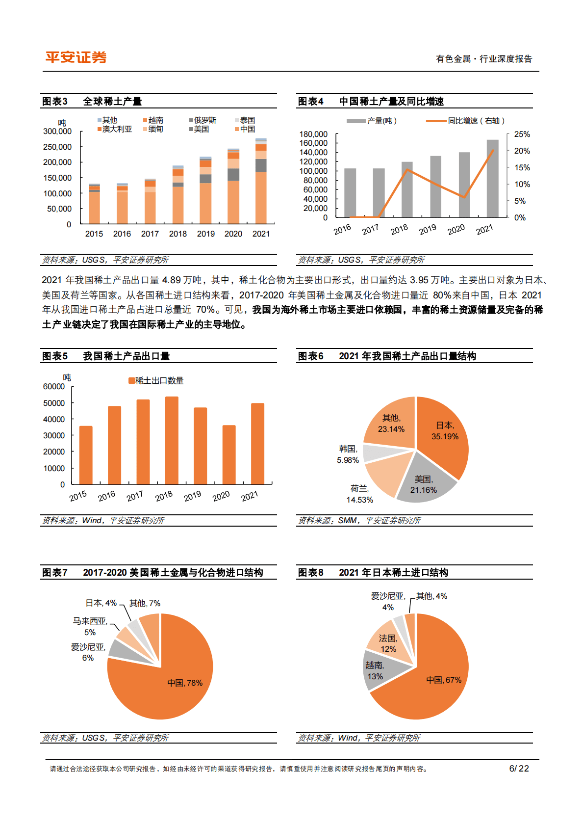 新能源材料稀土系列（一）：国之重器，稀土无双 第6页
