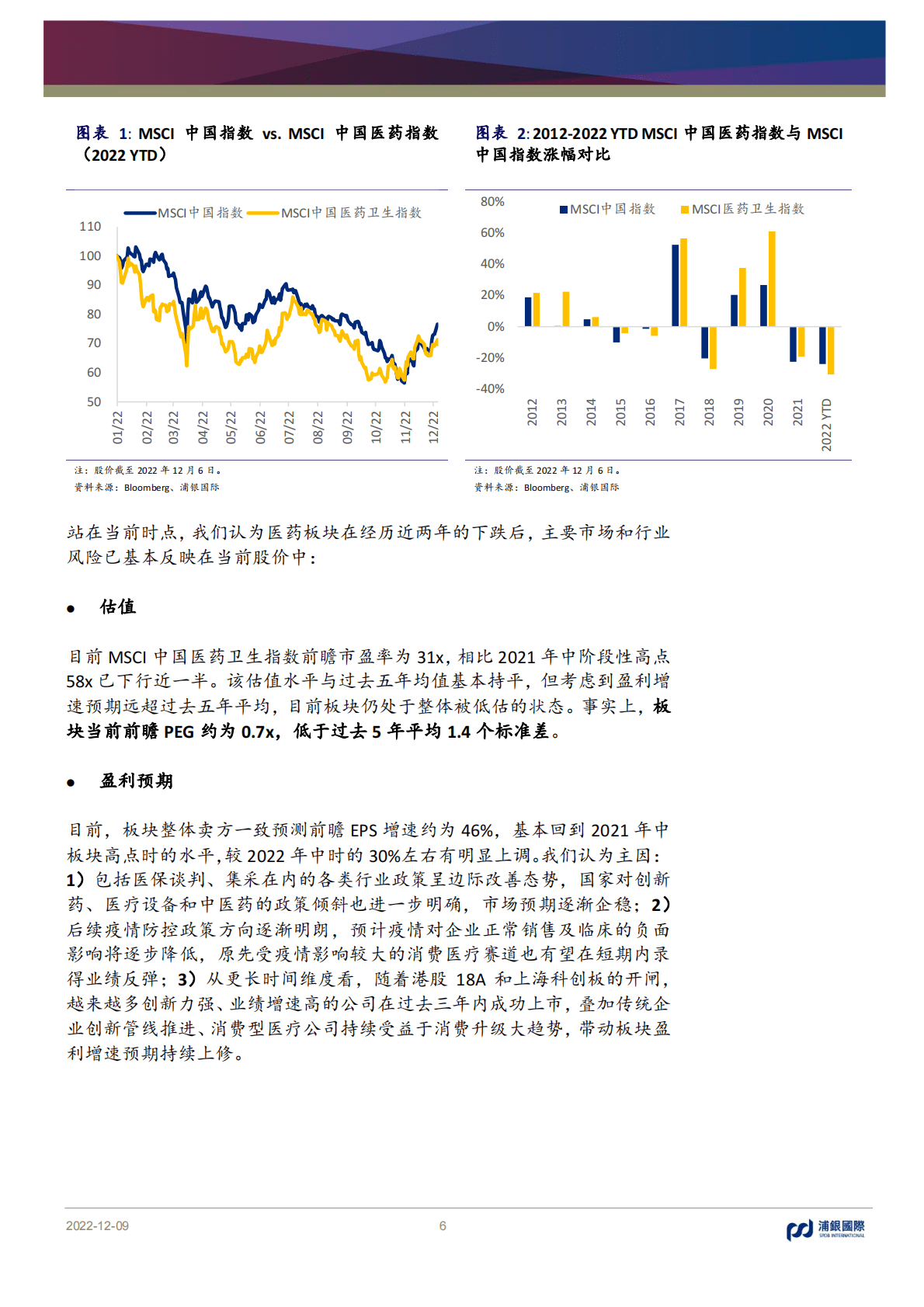 医疗行业2023年展望：曙光已现，反弹有良药 第6页