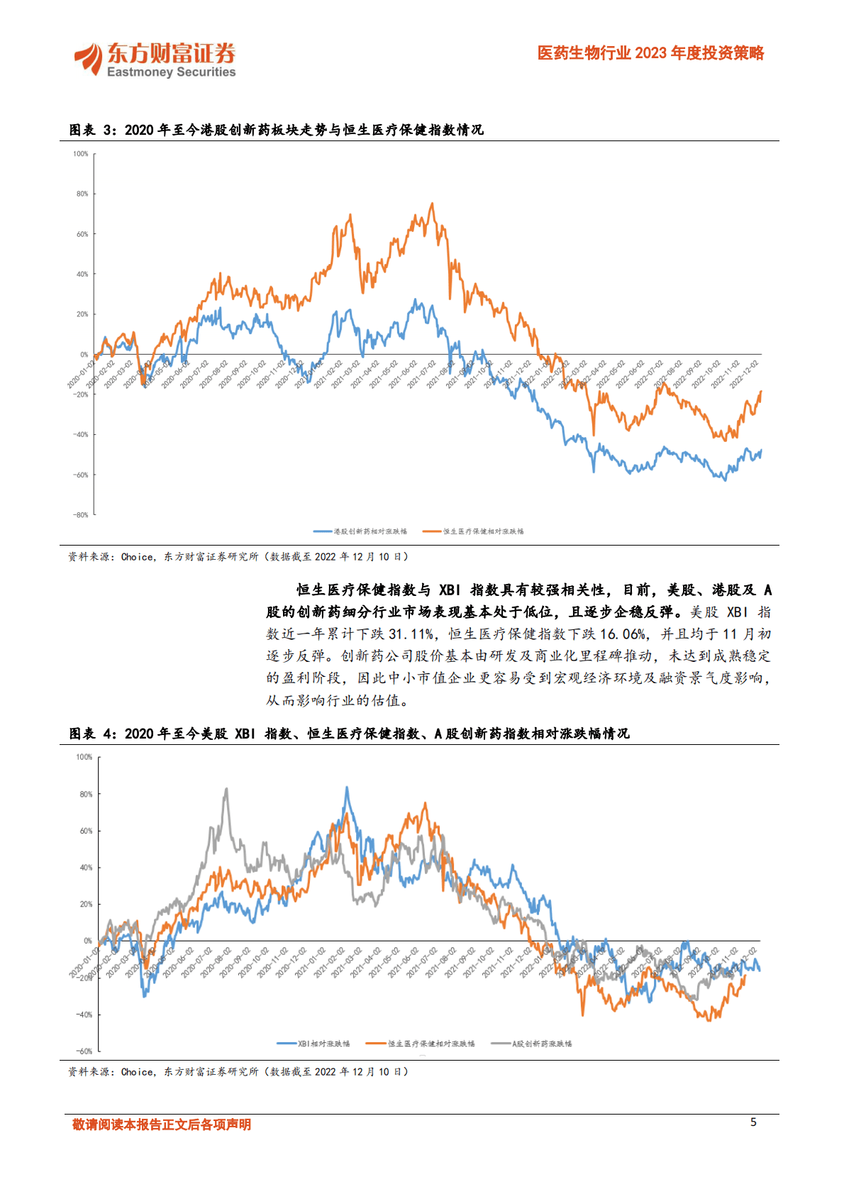 医药生物行业2023年度投资策略：系列一：创新药走出至暗时刻，高临床价值国内放量及国际化迎新机 第5页