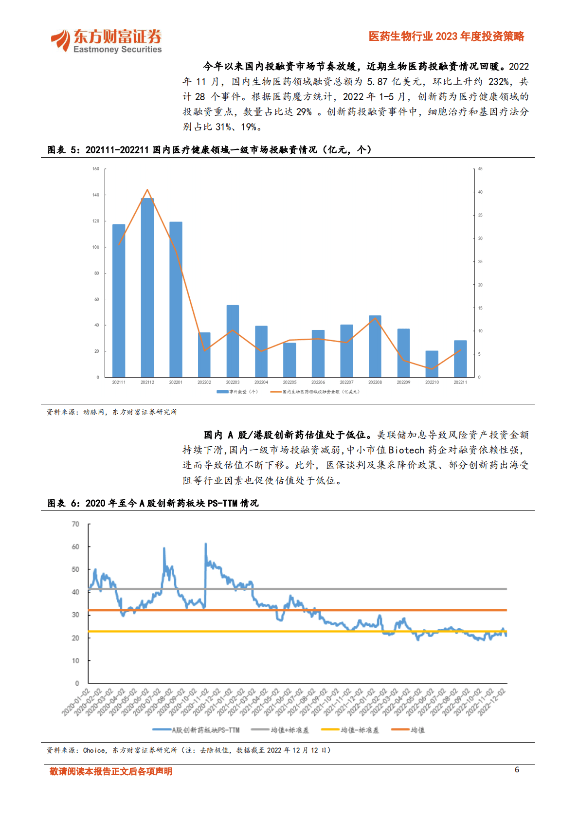 医药生物行业2023年度投资策略：系列一：创新药走出至暗时刻，高临床价值国内放量及国际化迎新机 第6页