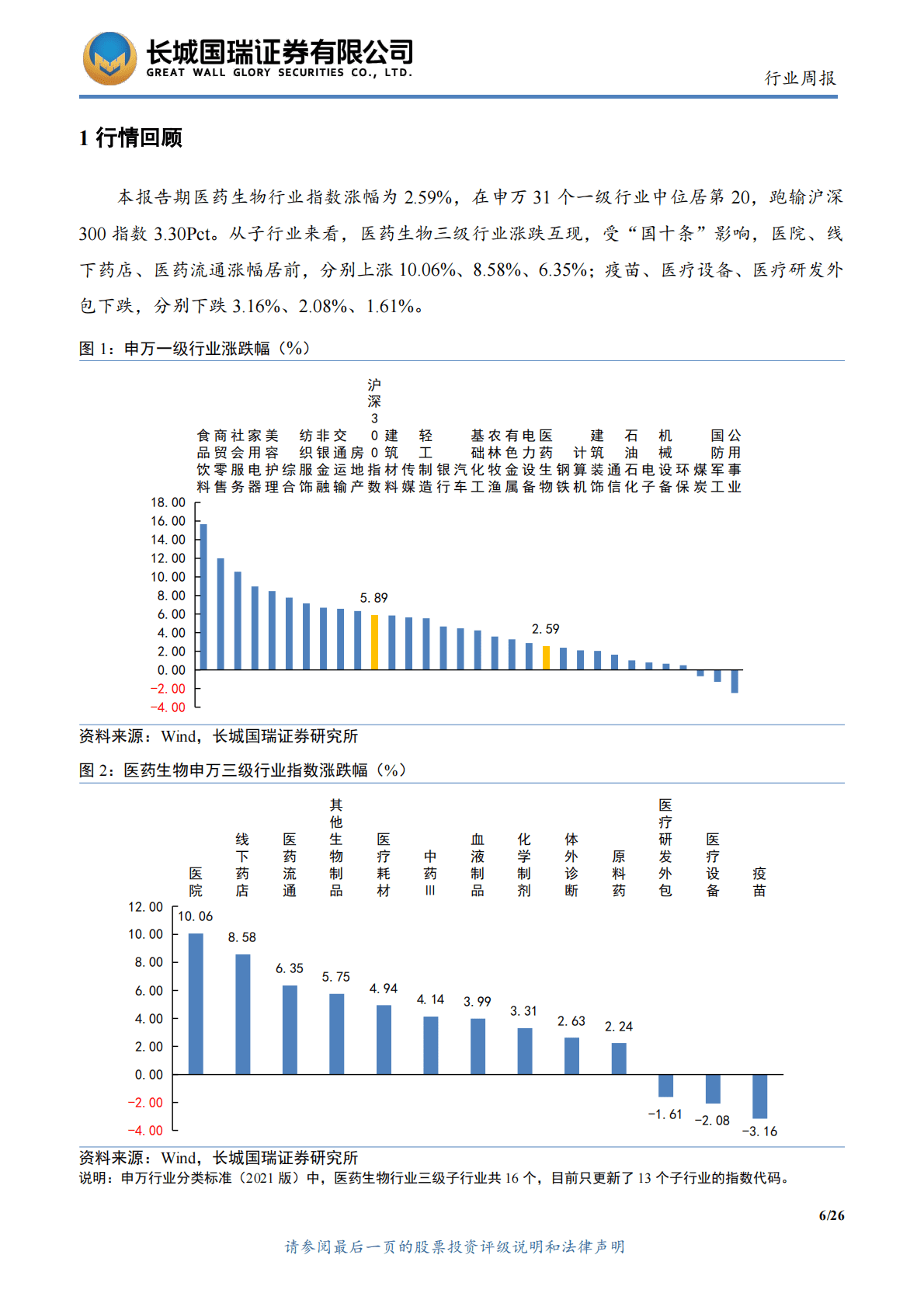 医药生物行业双周报2022年第24期总第73期：&ldquo;国十条&rdquo;发布 关注感冒类药品、抗原检测、新冠疫苗及医疗服务 第6页