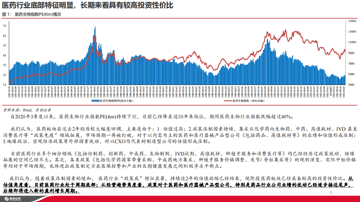 医药行业2023年投资策略：积极布局新周期中的投资主线 第5页