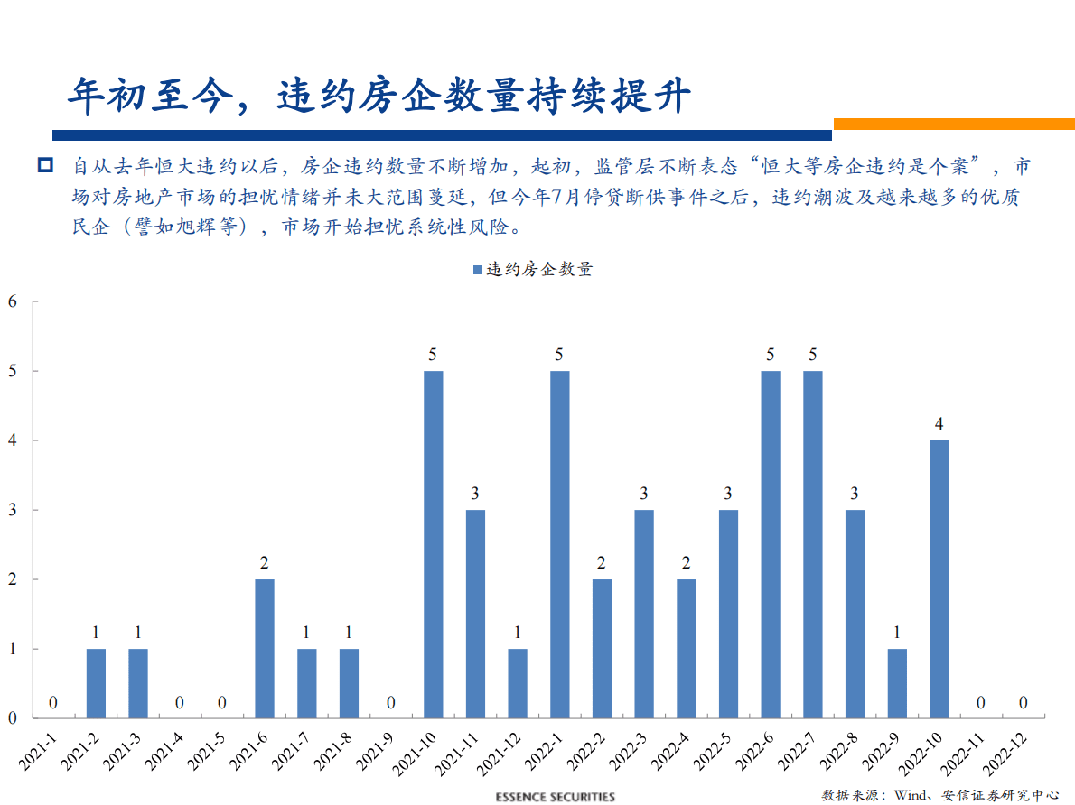 银行股2023年投资策略：峰回路转 第4页