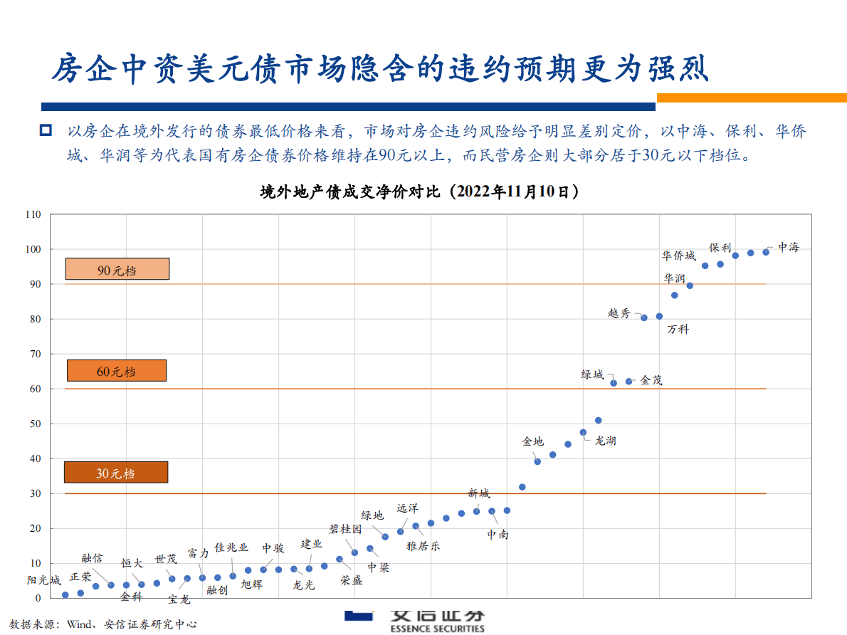 银行股2023年投资策略：峰回路转 第5页