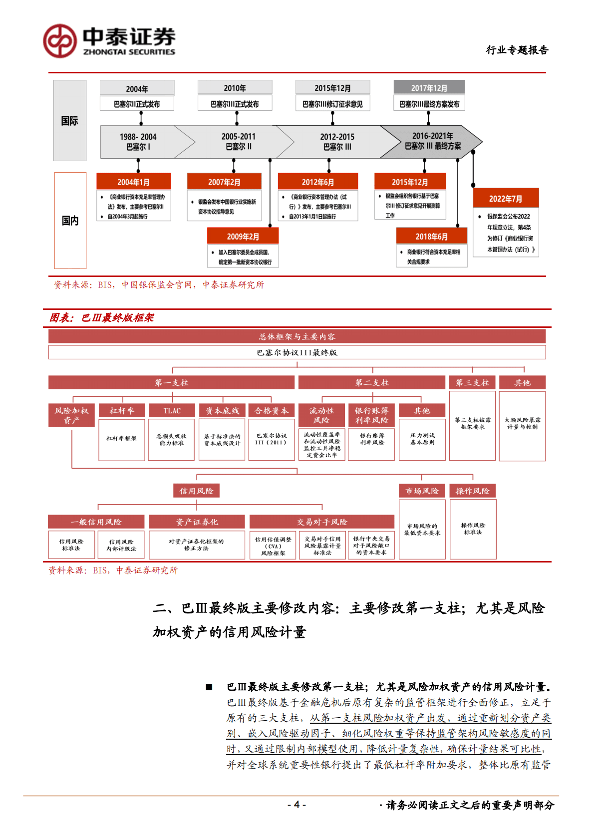 银行深度拆解：巴Ⅲ最终版落地在即，银行行为变化及资本影响测算 第4页