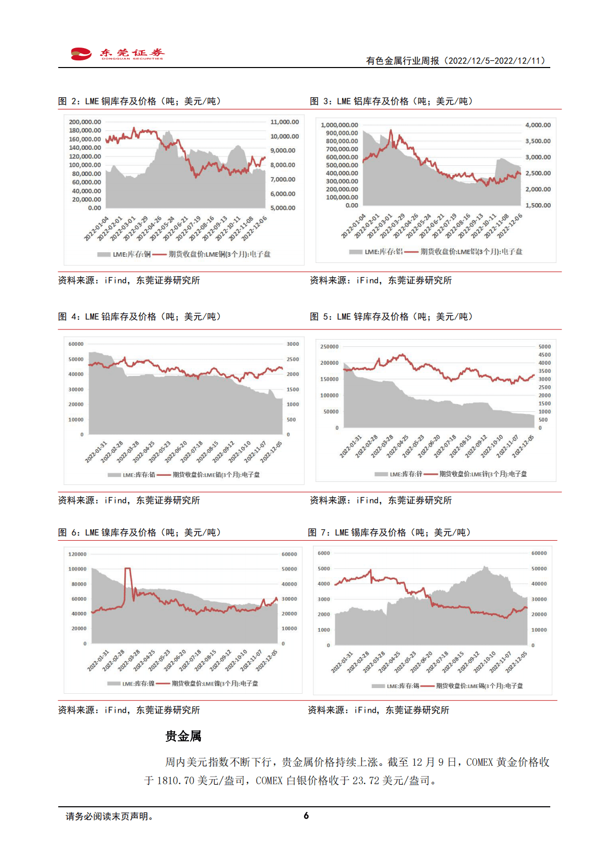 有色金属行业周报：市场预期转好，工业金属板块持续上扬 第6页