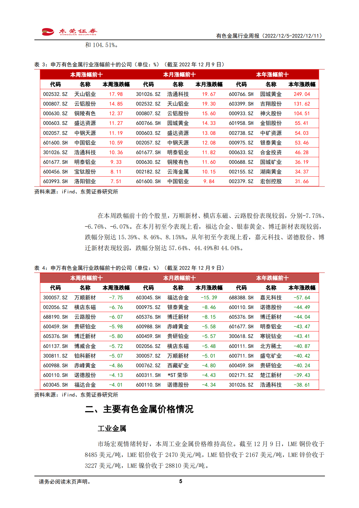 有色金属行业周报：市场预期转好，工业金属板块持续上扬 第5页