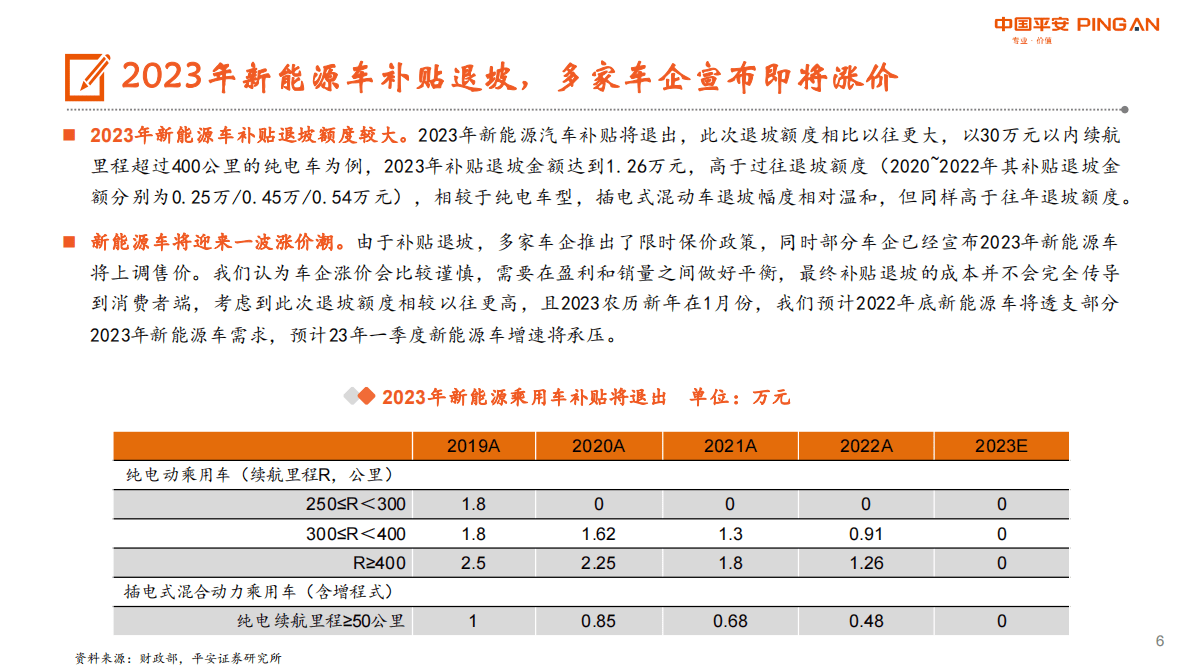 月酝知风——汽车行业：年底车市翘尾压力大，车企加快内外部转型 第6页