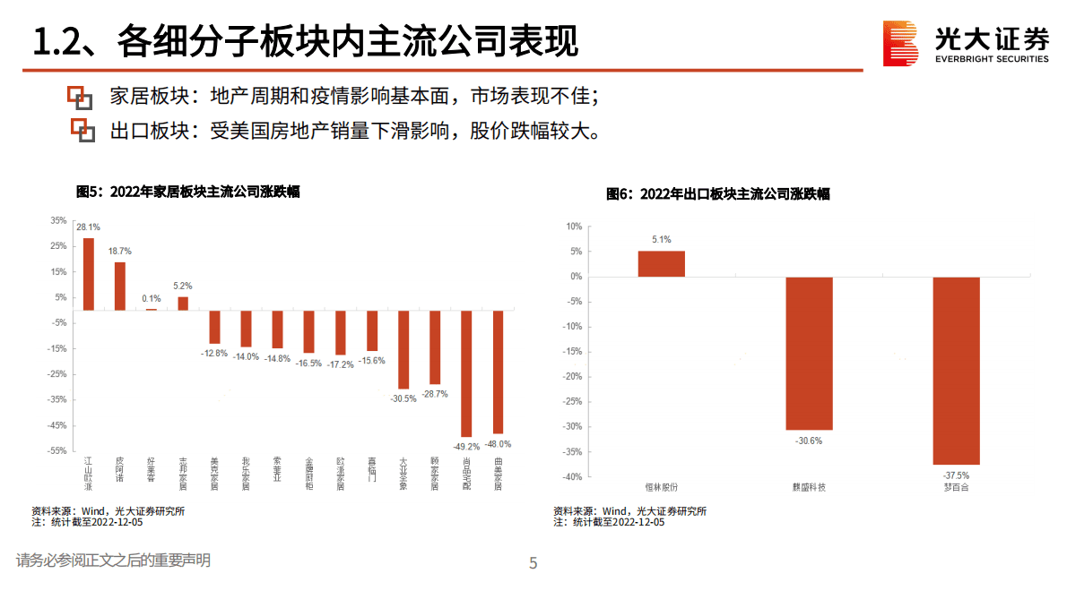 造纸轻工行业2023年投资策略：看好需求或盈利能力修复的细分赛道 第6页